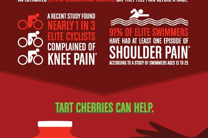 10 Tips to Help Athletes Sleep Better pics pictures 10 Tips to Help Athletes Sleep Better