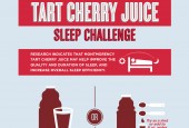 Changing the Clocks: Montmorency Tart Cherry Juice May Help